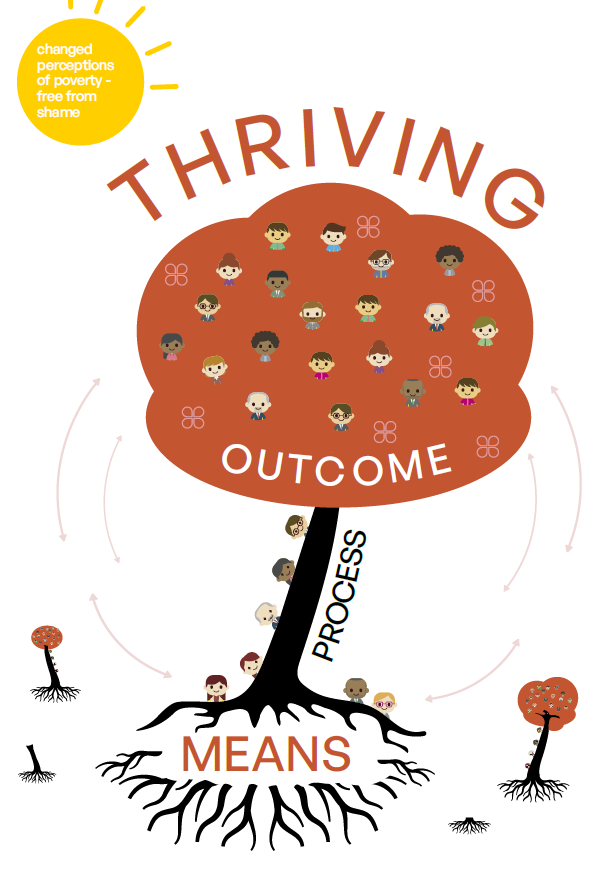 Our Model of Thriving